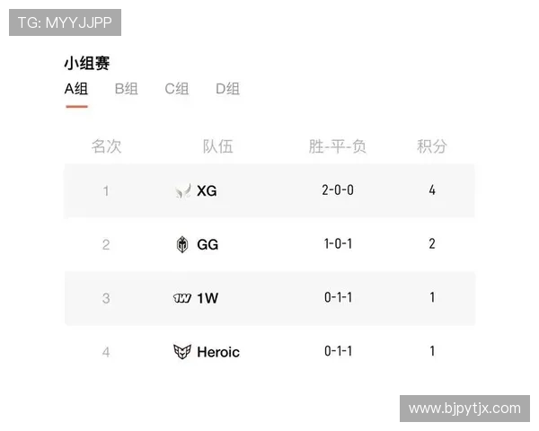 DOTA2最新状态排行榜揭晓V5战队荣登第六名引发关注与讨论